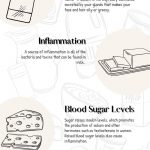 Can Milk Cause Acne? What About…